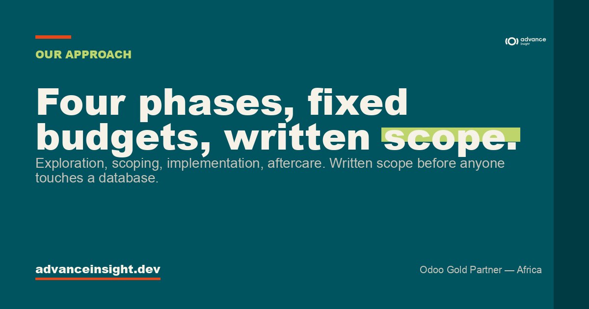 Our approach | four phases, fixed budgets, written scope | Advance Insight